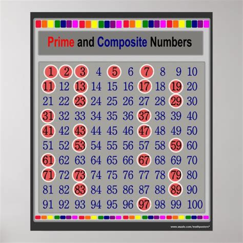 composite numbers chart|Prime and Composite Numbers .